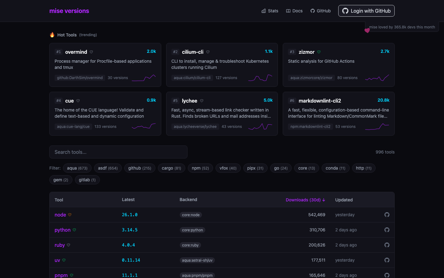 Le registre mise-versions.jdx.dev avec ses 996 outils, classés par popularité, et la répartition par backend
